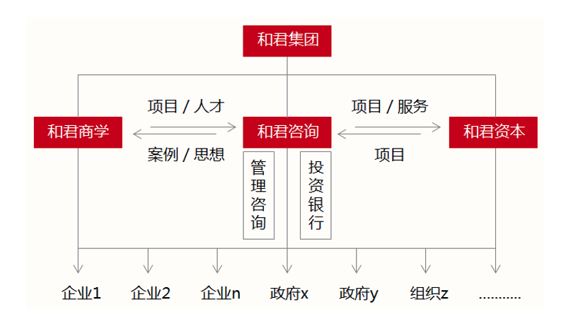 商业管理：引领企业发展的核心动力